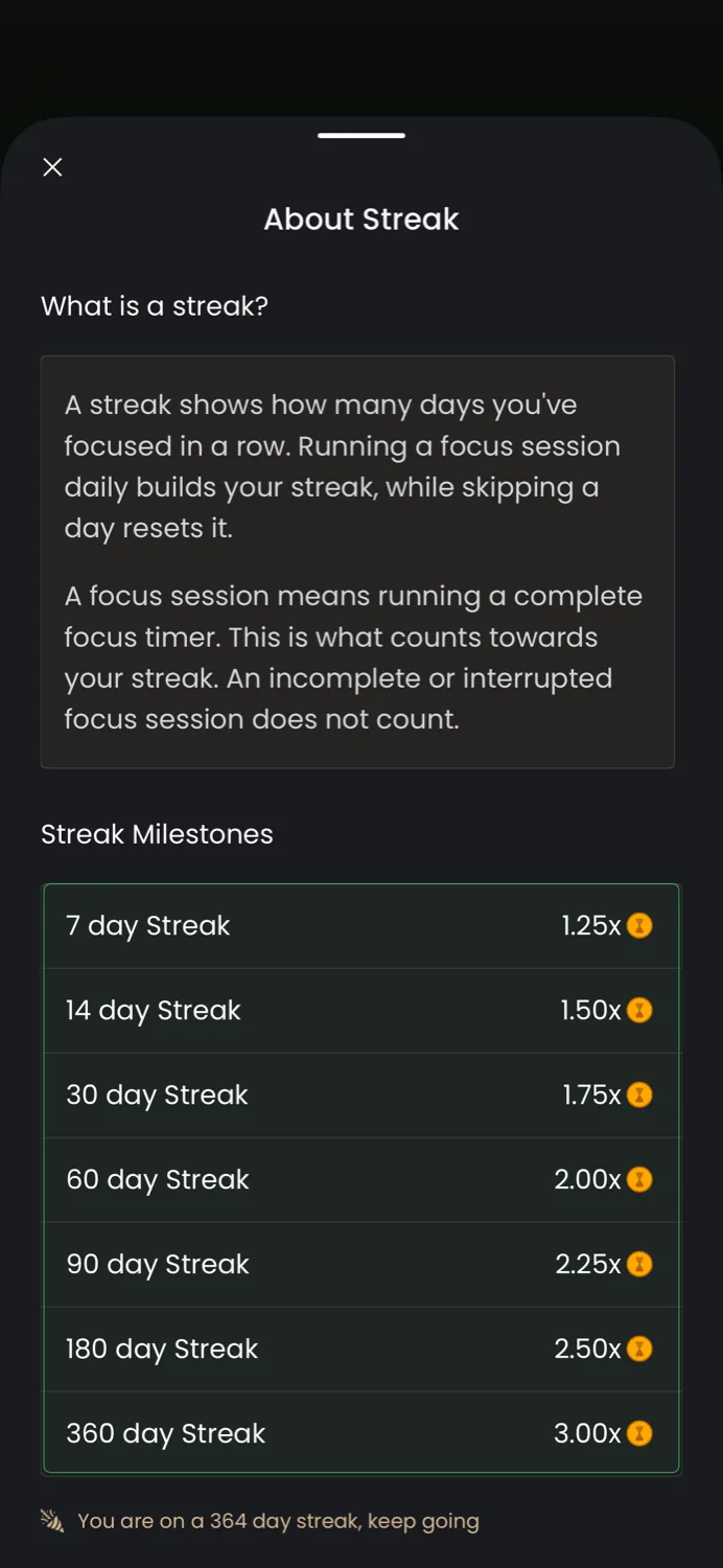 The About Streak screen in Catch the Ghost, explaining what a streak is and listing milestone multipliers from 7 days at 1.25x up to 360 days at 3.00x.