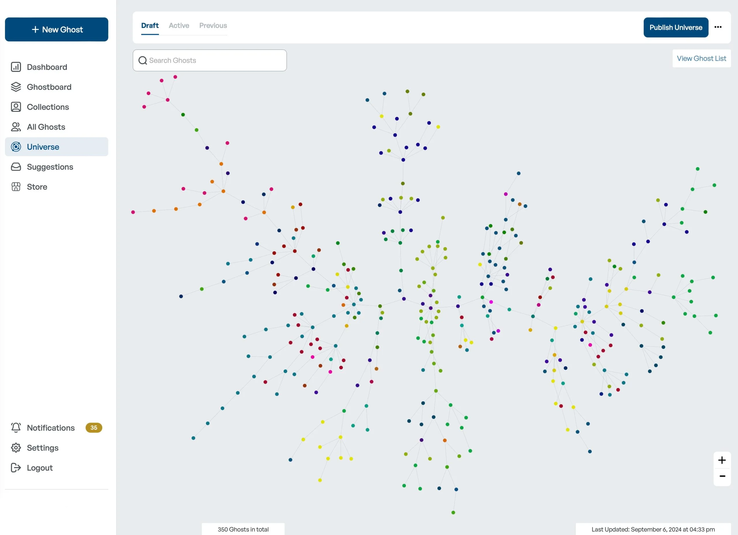 The Ghost Universe graph on Catch the Ghost after the 350-ghost release.