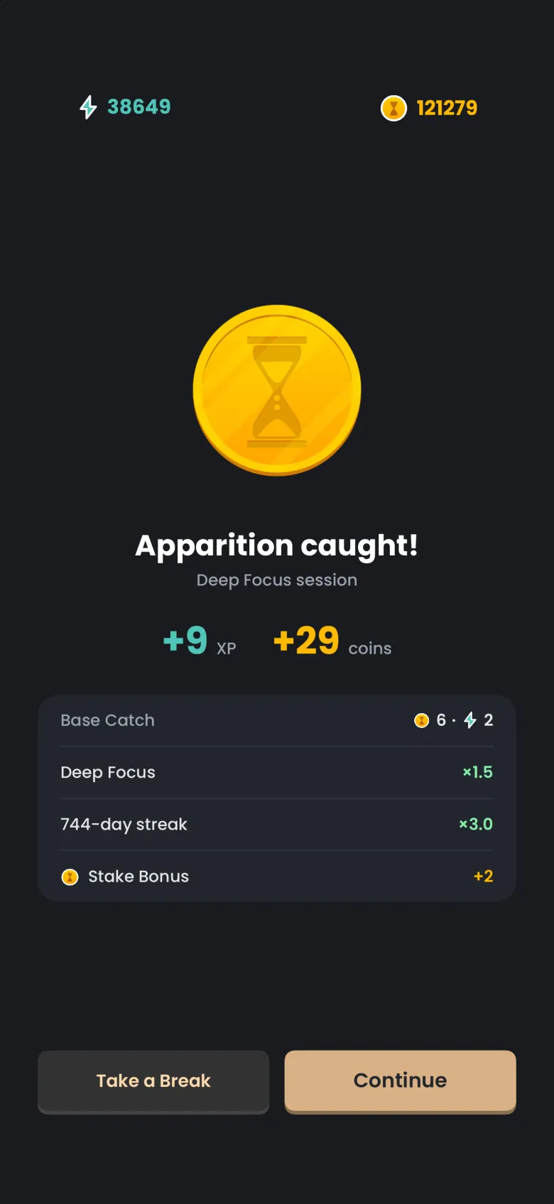 The rewards screen for a Deep Focus session with XP and coins earned, a list of rows for the base catch, the Deep Focus multiplier, a streak multiplier and a stake bonus, and Take a Break and Continue buttons.