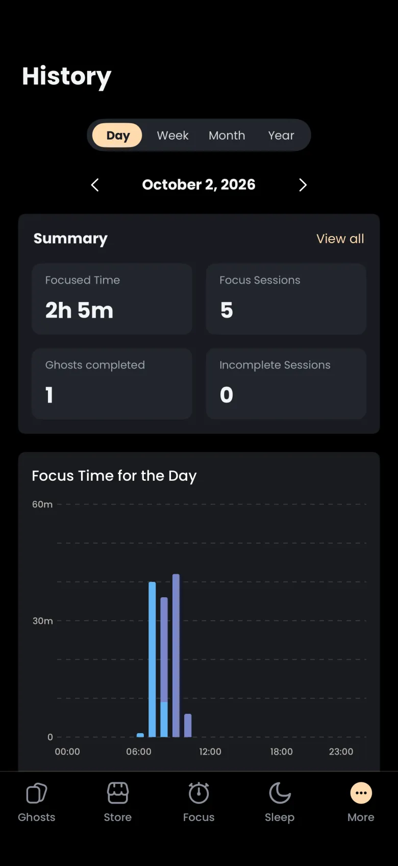 History Day view for October 2, 2026 with Focused Time 2h 5m, Focus Sessions 5, Ghosts completed 1, Incomplete Sessions 0, above an hourly bar chart with blue and purple bars between 06:00 and 12:00.