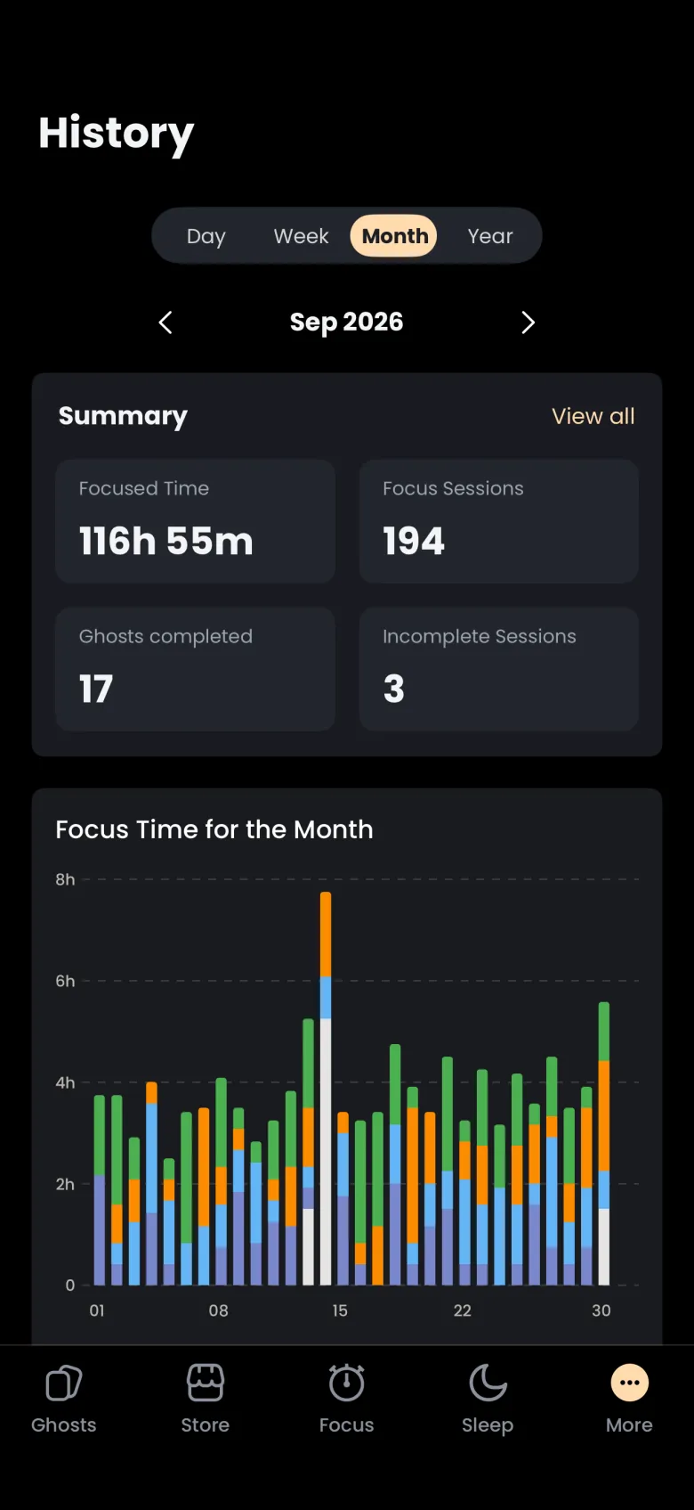 History Month view for Sep 2026 with Focused Time 116h 55m, Focus Sessions 194, Ghosts completed 17, Incomplete Sessions 3, above a stacked bar for each day of the month.