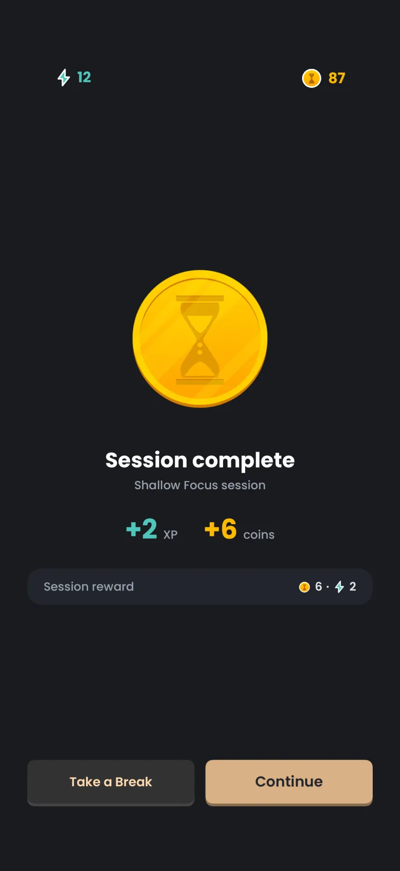 Session complete screen for a Shallow Focus session showing plus 2 XP and plus 6 coins above a single Session reward row of 6 coins and 2 XP, with Take a Break and Continue buttons.